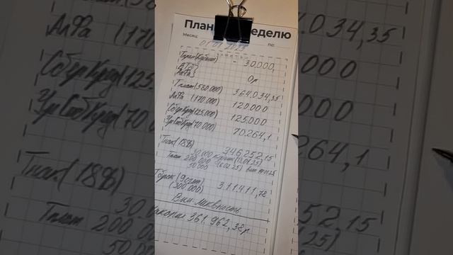 Итоги марафона на 01.02.2025г.