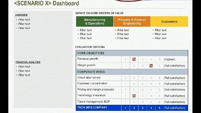 Strategy Development Discussion Deck