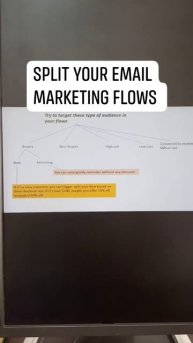 split your email marketing flows #shorts klaviyo | email marketing | marketing chamber | gmail