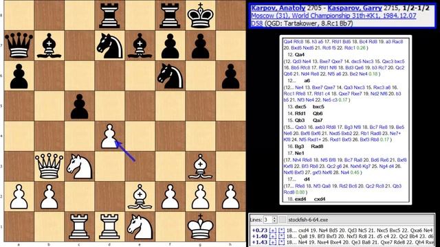 World Championship 1984-Game 31-Karpov,Anatoly-Kasparov,Garry