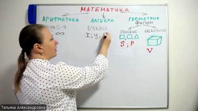 Математика 4 кл 1 занятие