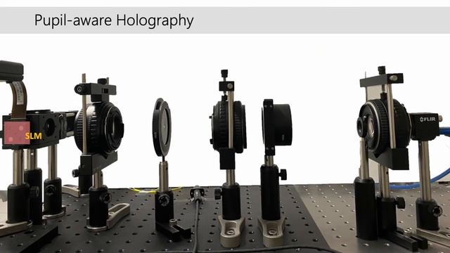 Poster 44. Pupil-aware Holography