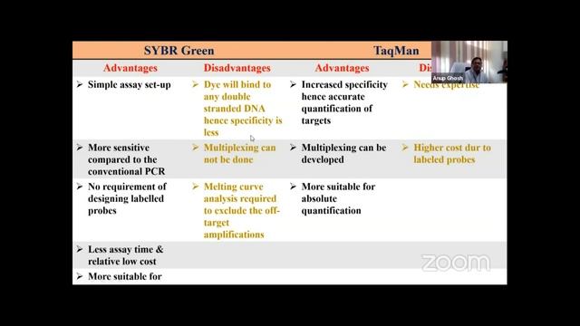 Day 5 Lecture-1 Topic: Molecular Methods and Role of MALDI TOF by Dr. Anup K Ghosh