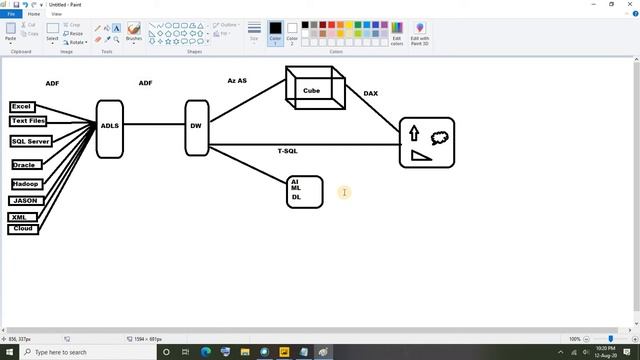 Business Flow | Introduction To Major Roles In Azure Like Data Engineer, Data Scientist & DA