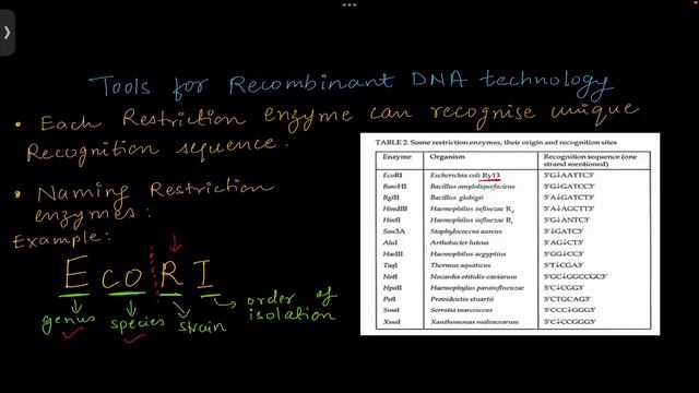 Biology XII | Biotechnology : Principles and Processes Lecture 01 By Mouchandra Paul (IIT Kanpur)