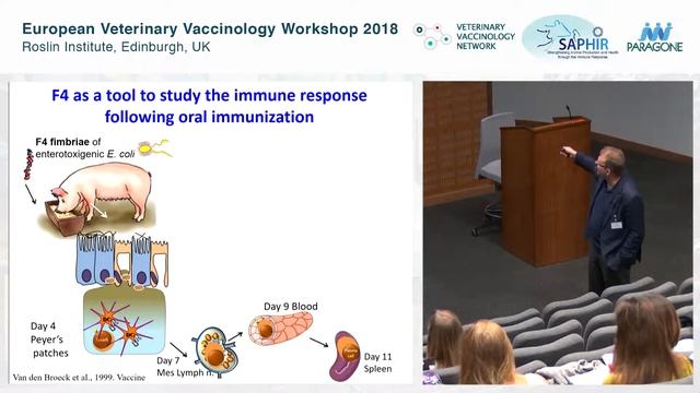 Eric Cox - Mucosal Vaccines in Vet Species