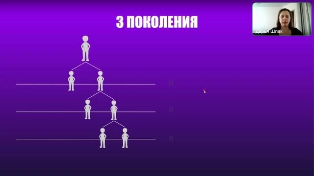 Презентация Бизнеса SBS NEW
