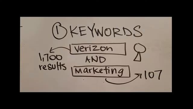 Research 101: How to find Business Journal Articles