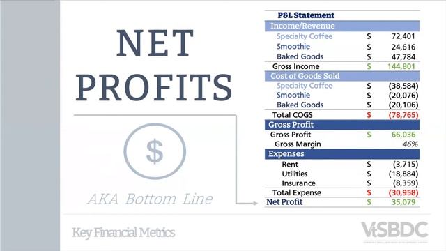 KYN 5. Key Performance Indicators (KPI)