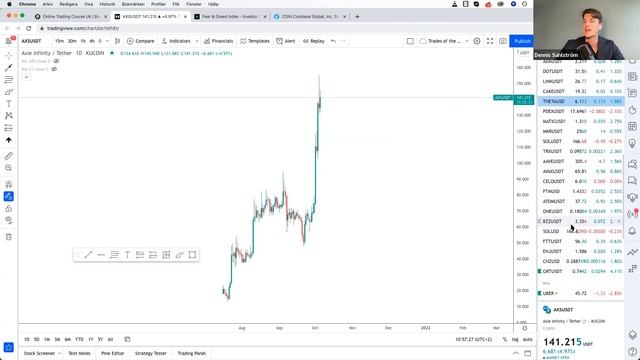 Is This Correction A Buying Opportunity? Should You Be Buying The Dip? | Trades Of The Week