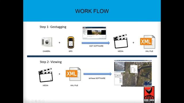 How to geotag videos and photos with a camera and GPS? Media Geotagger Webinar