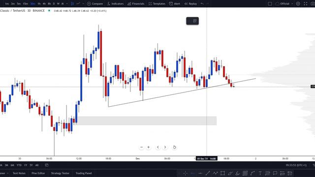 🚨 ETHEREUM CLASSIC | ETC CRYPTO NEW UPDATE ETC COIN PREDICTIONS STOCK MARKET ETC ETC COIN ETC TODAY