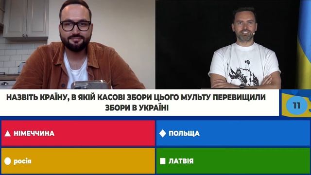 «Микита Кожум'яка» - українська анімація.Назвіть країну, де касові збори більші ніж в Україні?