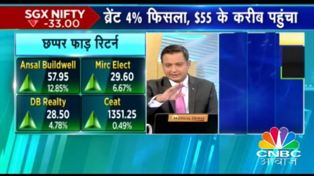 Dow Drops 470 Points, Total 800 Points In Two Days  | मुनाफे की तैयारी