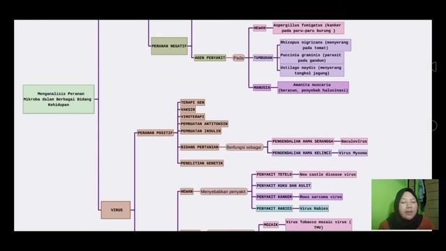 Peranan Mikroba dalam Berbagai Bidang Kehidupan - Kelompok 7