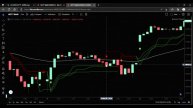high win rate trading strategy || super trend + ema intraday strategy || indicater trader