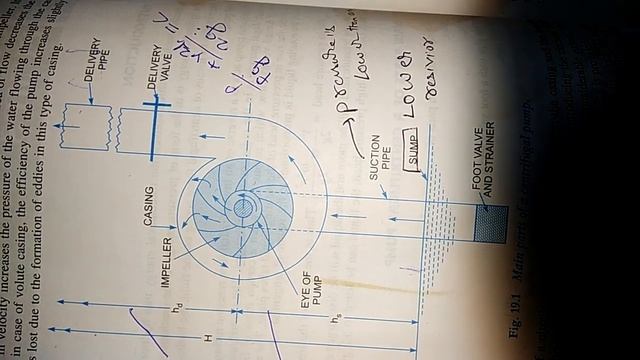 Centrifugal pum in hindi