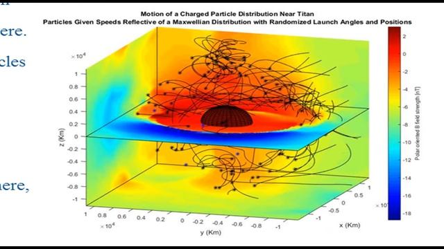 Modeling O+ Ions Interacting with Titans Atmosphere