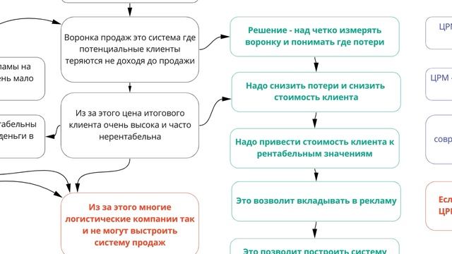 Зачем CRM логистической компании