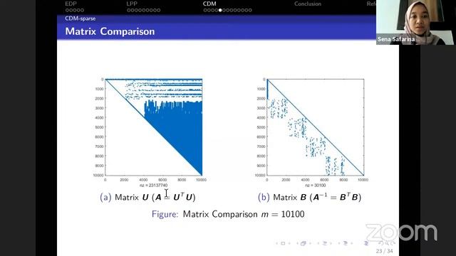 Webinar: A Relaxation Approach for Mixed-Integer Second-Order Cone Programming (MI-SOCP)