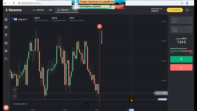 Бинарная торговля на binomo. Обучение. Реальные примеры