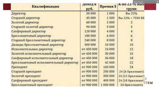 Отличия презентации бизнеса в скайпе и на живой встрече. Москвина. Фишки