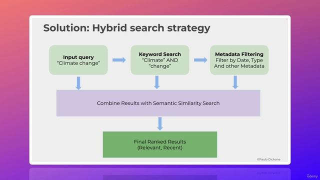 5. Semantic Similarity Challenges - Information Recency Criteria