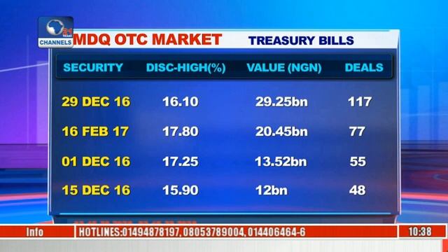 Business Morning Agrolay CEO; Ada Osakwe On Reported Famine By FG Pt 1
