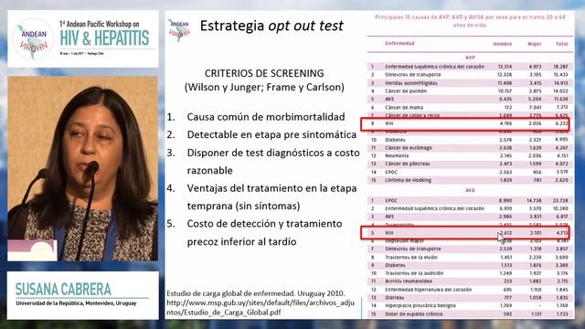 Early diagnosis & testing | Susana Cabrera, MD