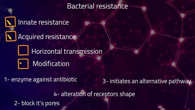 Antibacterial 1 (introduction)