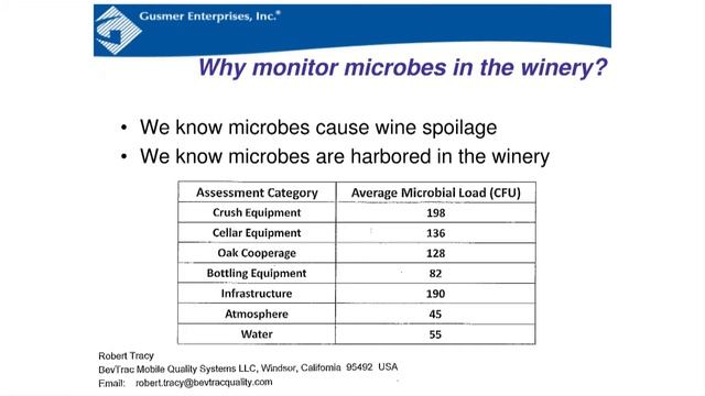 Microbial Control & Assurance at Bottling: Part 1/3 Microbial Monitoring