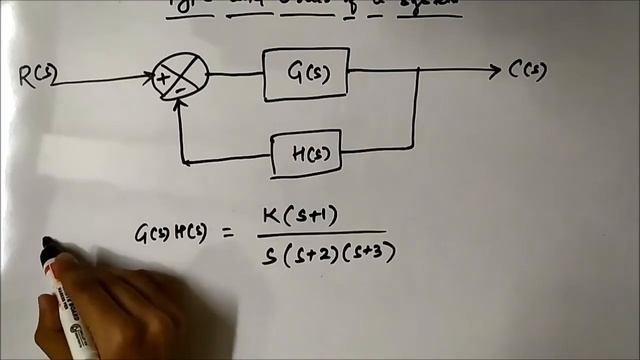 Type of a Control System | Basic Concepts | Control Systems Basics