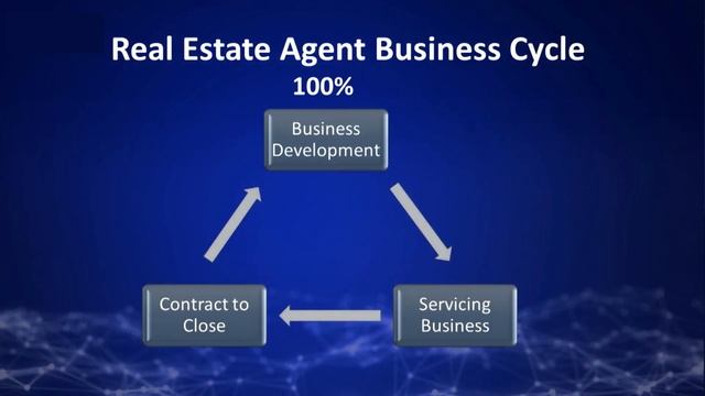 Managing the Sales Agent Business Cycle featuring Dan Elzer