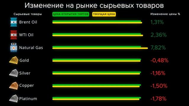 Cauvo Capital. Новости мировой экономики 03.02