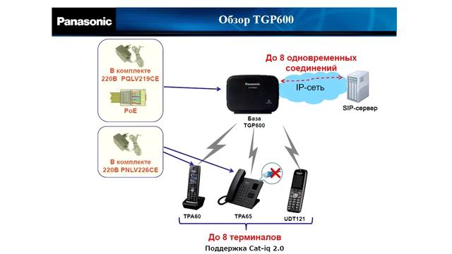 KX TGP600RU обзор SIP телефона Panasonic