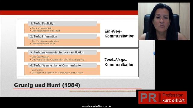 Grunig & Hunt. Communication Model. PR-Theorien, Teil 3. Ein Tutorial von Nanette Besson