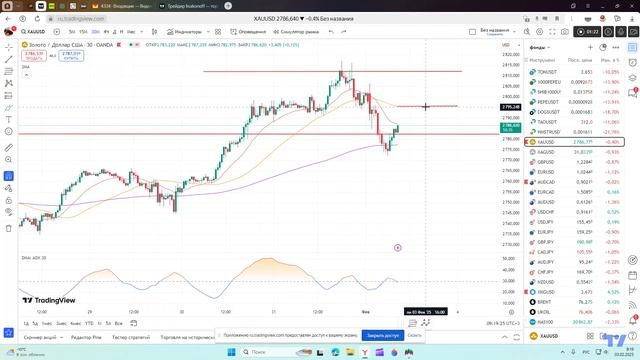 Золото покупать или продавать???????