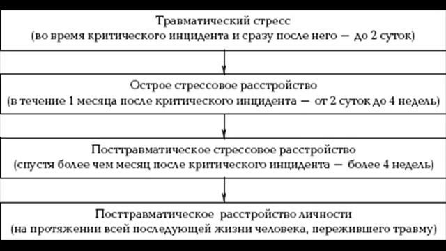 Показания к терапии. Травма | психотерапевт Александр Кузьмичев