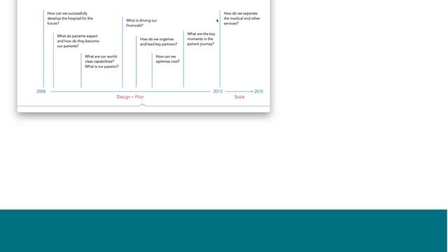 Busting the Myths of Business Model Innovation