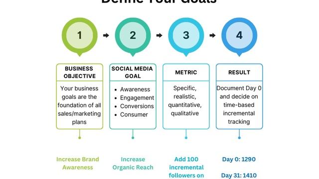 Social Media 101 Workshop: Marketing Your Business Online (Part 1 of 4)