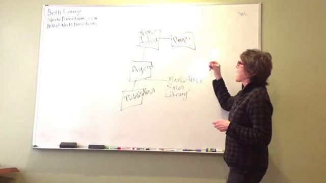 Lunch & Learn - Write a Book, Build Your Business