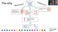 LocWorld's 15th Process Innovation Challenge - 3cubed Preliminary Round 1 (August 17, 2023)
