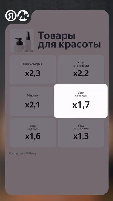 Что продавать в 2024 году? #какпродаватькосметику, #косметиканамаркетплейсах, #яндексмаркет#продажи