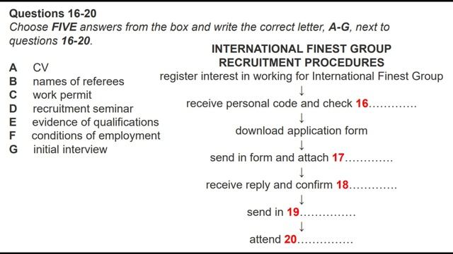 IELTS LISTENING PRACTICE TEST 2023 WITH ANSWERS | 6.1.2023