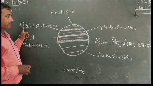 Latitude explanation.what is latitude line,tropic of cancer