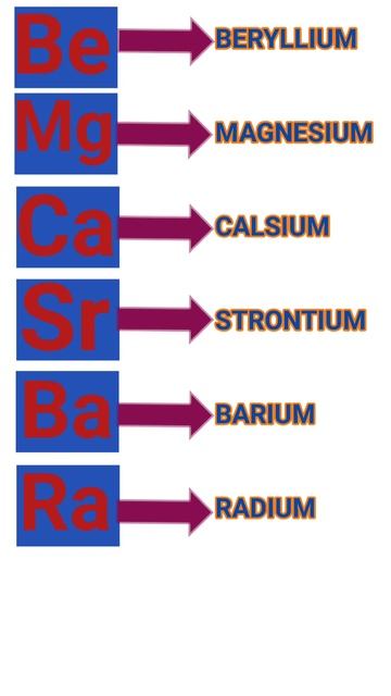 periodic table