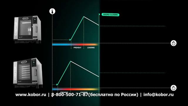Unox Mind Maps - больше чем просто инновации | Видео от Кобор