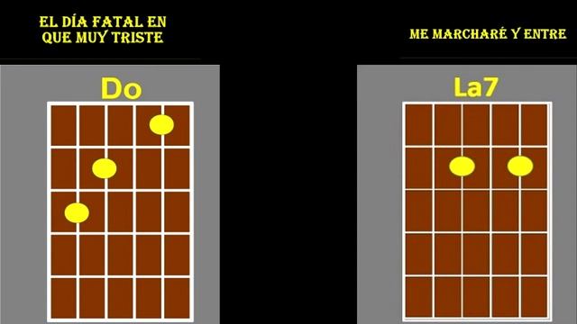 Chao Chao (Los Sirex) acordes guitarra cover