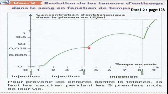 Renforcement Et Aide Au Système Immunitaire3APIC السنة الثالثة اعدادي مسلك دولي