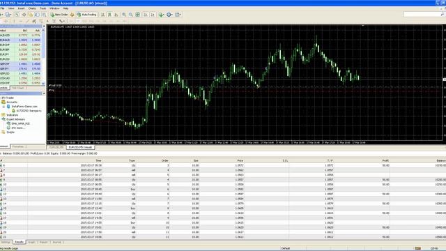 EMA WMA RSI